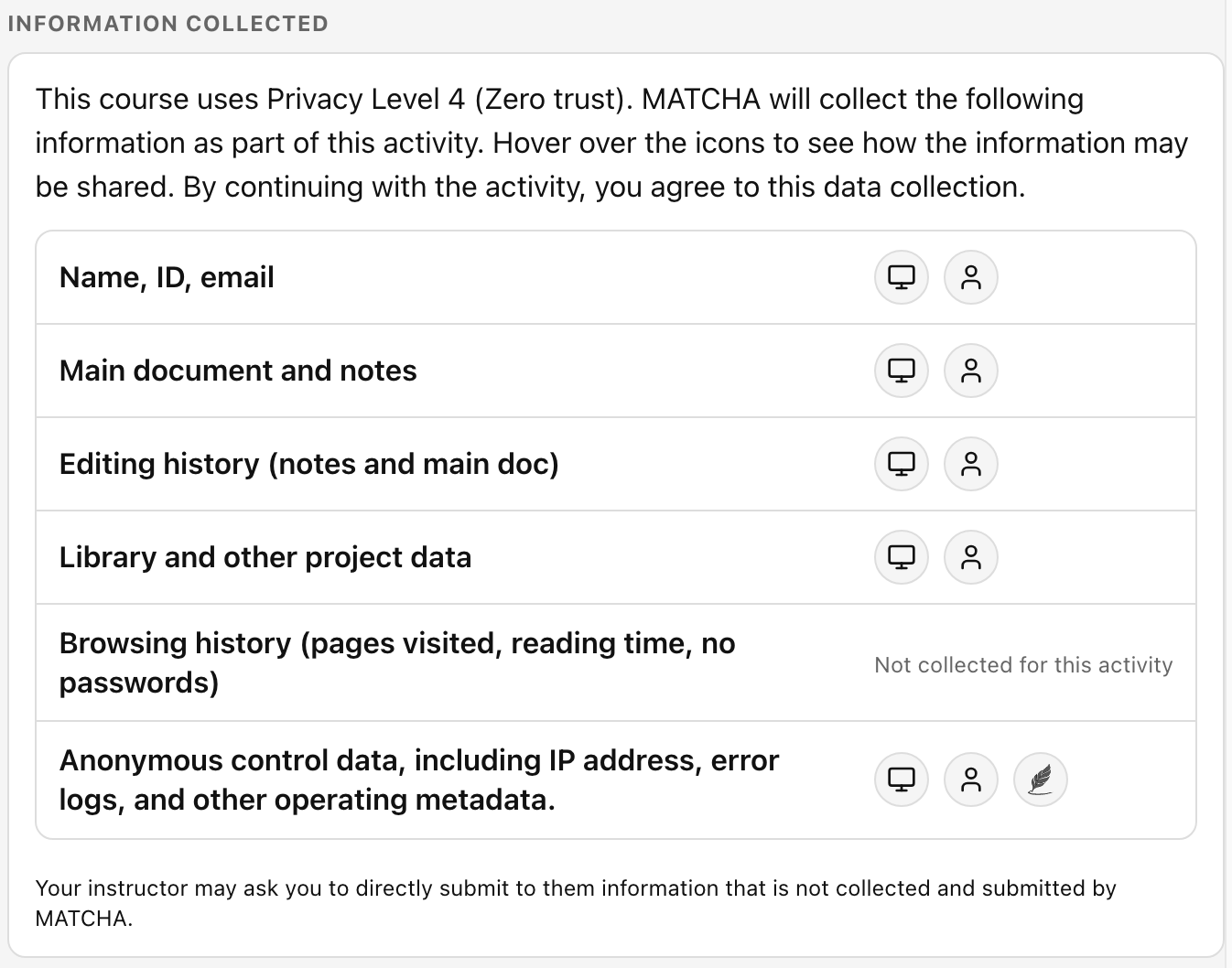 Example Activity Summary section showing information collected: name, student identification, editing history, project data, and browsing history.