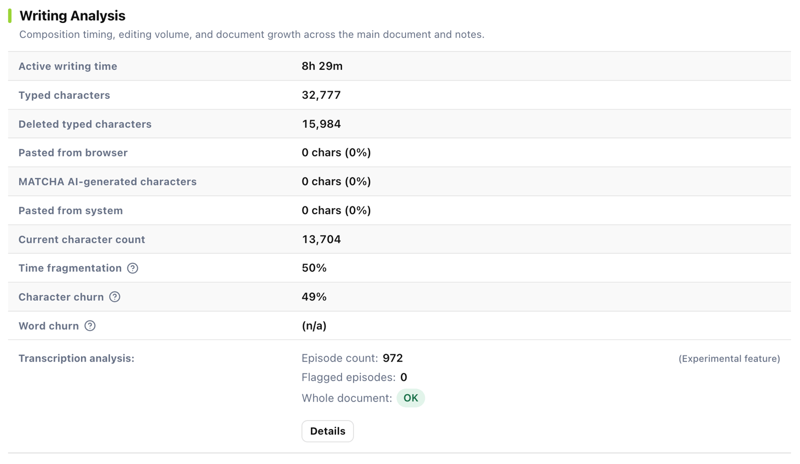 Writing Analysis showing writing time, typed and deleted characters, character churn, and transcription analysis